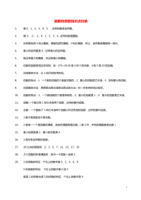 五年级数学下册三剪纸中的数学__分数加减法一因数和倍数知识点归纳1青岛版六三制.doc