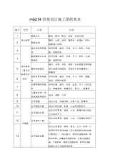 mb214景观设计施工图纸要求.docx