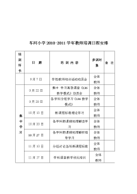 车河小学教师培训日程安排表.doc