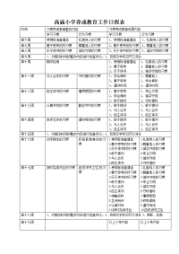 高庙小学养成教育工作日程表.doc