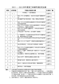 2012-2013第二学期升旗仪式.黑板报安排.doc