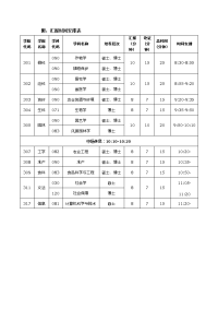 附：汇报时间安排表.docx