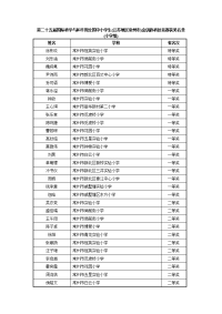 “第二十五届国际科学与和平周全国中小学生(江苏地区)金钥匙科技竞赛”常州赛区获奖名单(小学组).doc