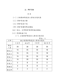 道路绿化施工方案复习课程.doc