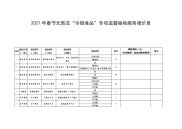 2021年春节元宵和冷链食品专项监督抽检服务报价单.doc