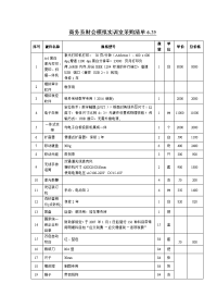 会计实训室采购清单.doc