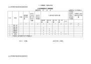 企业所得税纳税申报表附表5-.doc