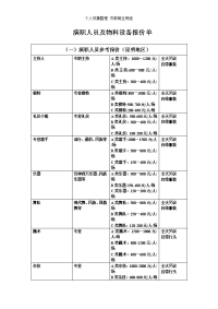 演职人员及物料设备报价单.doc