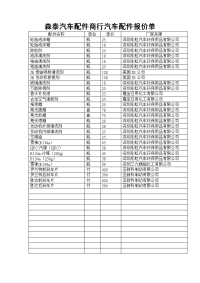 森泰汽车配件商行汽车配件报价单.doc