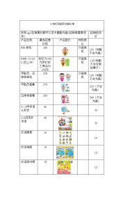 小布叮经销平台报价单最新.doc112.doc