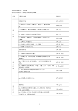 全市畜牧兽医行业民主评议政风行风工作主要内容及时间安排表.docx