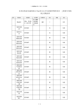 2018年消耗性物料项目采购清单.docx