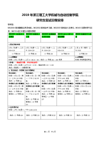 2010年浙江理工大学机械与自动控制学院硕士招生复试日程表_13437.doc