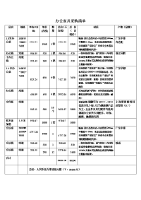 办公家具采购清单.docx