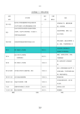 工程施工进度表.docx