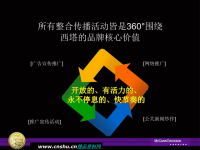 [精选]广州某西塔整合营销推广方案.pptx