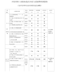 评估材料三级指标基本补助与奖励费用预算表.docx