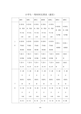 最佳小学生一周时间安排表97450.docx