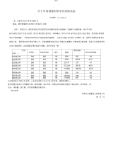 关于申请调整材料价差的报告.docx