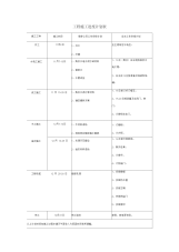 家装工程施工进度计划表.docx