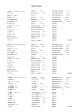 焊接数据报表250mmPE管热熔连接数据.docx