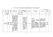 2019年度寿光新旧动能转换重点项目进度表.doc