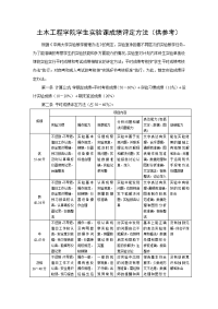 土木工程学院学生实验课成绩评定方法（供参考）.doc