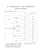 城市道路路基工程施工及验收规范概要.docx