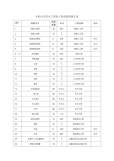 农村安全饮水工程的工程质量检测计划表.docx