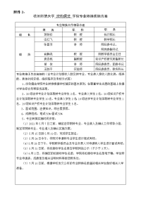 附件1： 杭州师范学院本科生毕业论文（设计）工作计划表.doc