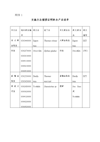 附件1：实施合法捕捞证明的水产品清单.doc