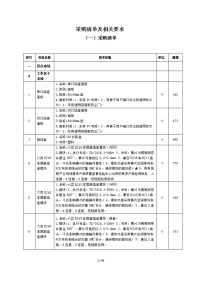 采购清单及相关要求.docx