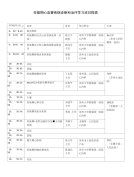 妊娠期心血管疾病诊断和治疗学习班日程表.doc