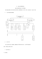 某高速公路绿化工程施工组织设计