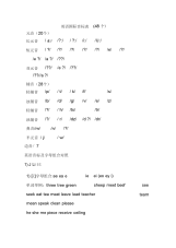 英语音标表与发音举例