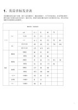 英语音标发音表及发音规则汇总