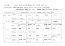 幼儿园秋季十四周教学工作计划表xls