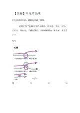 【图解】伞绳结编法