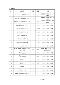 一、采购清单