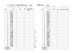 2015级七年级1班日常练习题批改成绩登记表