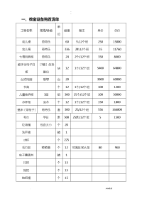 幼儿园教室设备采购清单