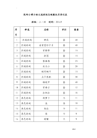 班级自制教玩具登记表