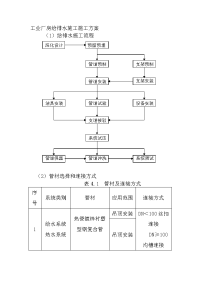 工业厂房给排水施工施工方案