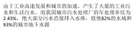 水源污染日益严重饮用水处理技术介绍.pptx