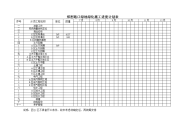 郑密路口绿地绿化施工进度计划表