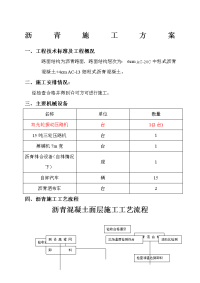 沥青路面施工方案