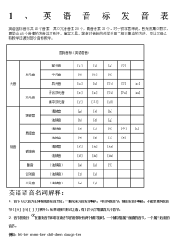 小学英语音标发音表及发音规则45170