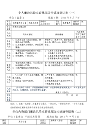 个人廉政风险点查找及防控措施登记表