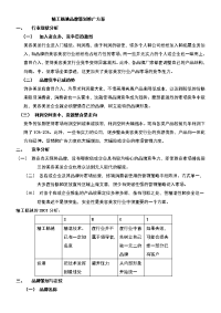 精工杨驰品牌策划推广方案