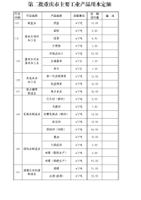 第二批重庆市主要工业产品用水定额